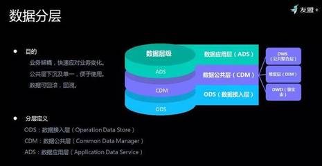 友盟+首次揭秘 如何對超級體量數據進行存儲與加工，高效服務150萬APP與710萬網站？