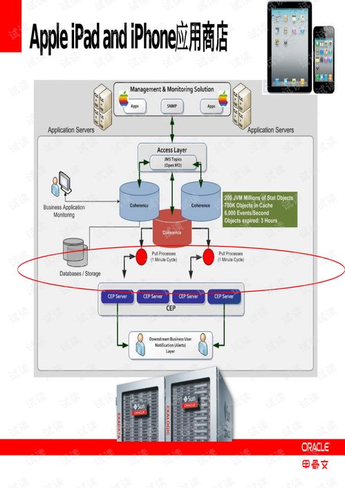 數據庫云服務器的核心價值 以Oracle Exadata為例，結合文檔資源與數據處理服務的深度解析