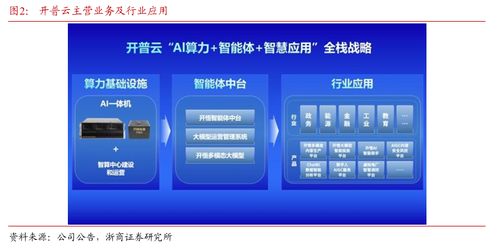 浙商大制造邱世梁深度解析 擬收購金泰克存儲業務，打造軟硬一體AI綜合服務供應商