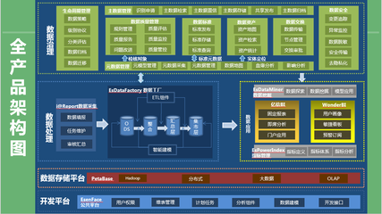 數(shù)據(jù)治理與數(shù)據(jù)管理的雙輪驅(qū)動 構(gòu)建面向未來的數(shù)據(jù)處理服務新生態(tài)