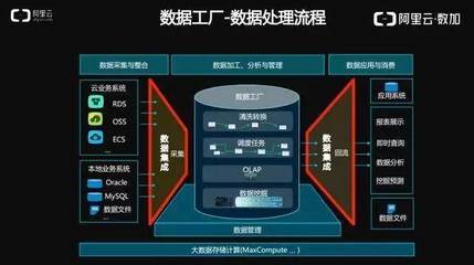 阿里巴巴下一代數(shù)據(jù)集成技術(shù) 重塑數(shù)據(jù)處理服務的未來