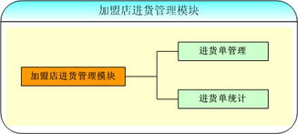 北京怡康科技 構建連鎖加盟店智慧管理新生態——從ERP、OA到CRM的系統化解決方案