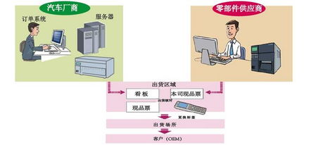 SATO公司 AIDC行業先鋒，引領條碼與RFID技術創新之路