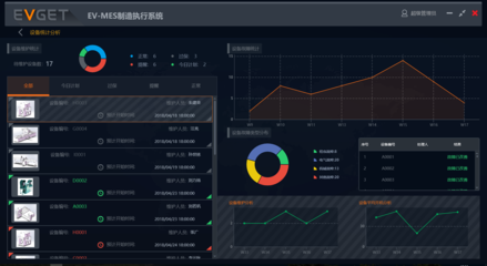 MES系統 以軟件技術開發為核心，打造現代工廠的六大核心效益